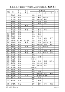 教师人力资源调查表