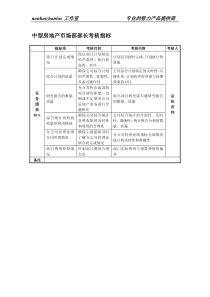 中型房地产市场部部长考核指标