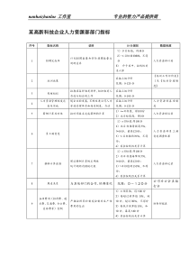 某高新科技企业人力资源部部门指标.