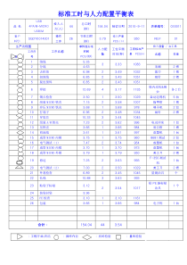 标准工时表及人力配置表