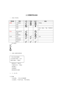 洪博人力资源评估总结