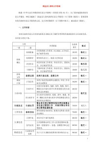 海盐县人事局公开指南