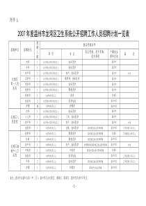 温州市龙湾区人事劳动局温州市龙湾区卫生局