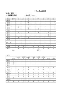 營業人力