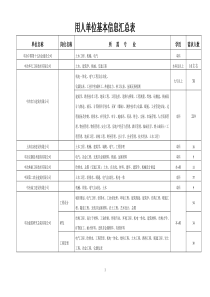 用人单位基本停息汇总表