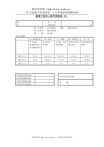 第四十一节 重要干部的人事