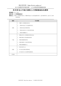 苏州供电公司能力素质(人力资源基础知识)模型