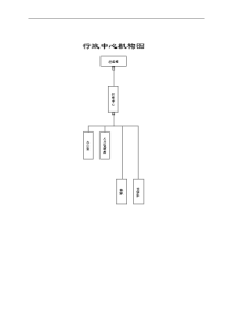 行政人事模式范本