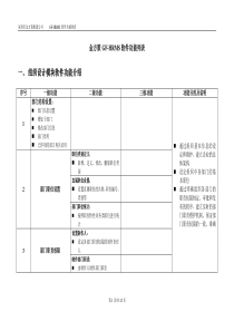 金方策GF-HRMS功能列表