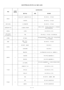 钦州学院XXXX年用人计划汇总表