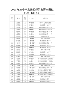 附：评审通过人员名单-郴州人事信息网wwwczpbgov