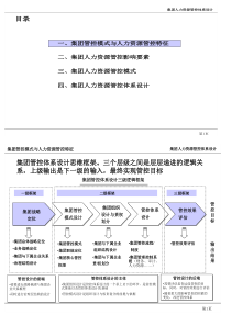 集团人力资源管控体系