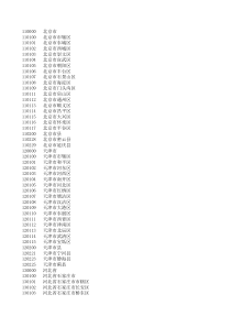 非师区划代码人事厅