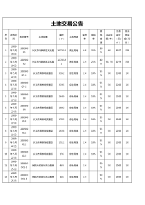 兴义市房地产市场信息（DOC41页）