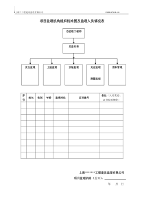 项目监理机构组织机构图及人员情况表