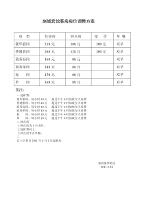 赵城宾馆客房房价调整方案