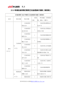 XXXX年湖北省农商行新员工社会招录计划表(柜员岗)