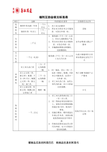 4-福利互助金核支标准表