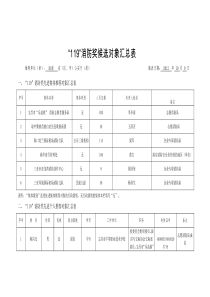 “119”消防奖候选对象汇总表