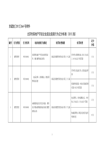 北京市房地产开发企业违法违规行为记分标准(XXXX版)