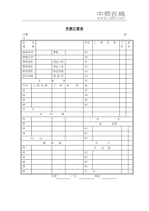 【薪酬福利】件薪计算表