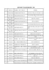 合肥市房地产开发企业资质基本情况一览表