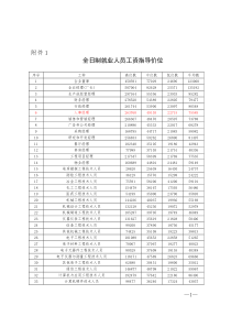 1全日制就业人员工资指导价位