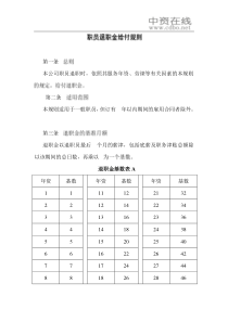 【薪酬福利】职员退职金给付规则