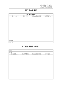 【薪酬福利】部门薪水调整表