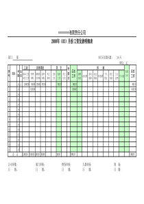 【薪酬福利】项目最全的工资表(XLS)