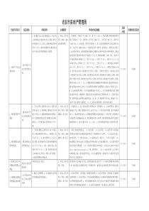 吉安市房地产管理局