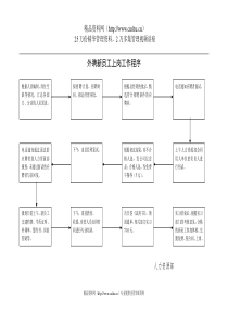 外聘新员工上岗工作程序