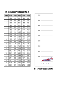 4薪酬宽带设计