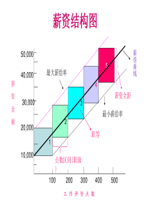 6薪酬结构设计2