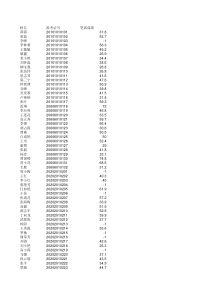 乡镇(办事处)老龄、消防工作协管员笔试成绩表