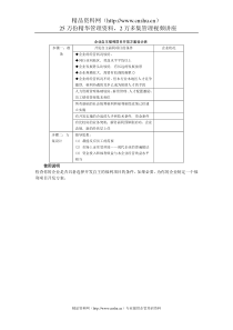 企业自主福利项目开发方案设计表