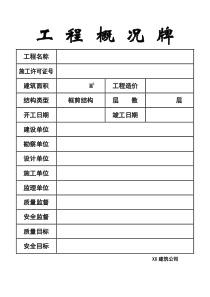 五牌一图范本工程概况牌_管理人员名单及监督电话消防_保_卫_牌