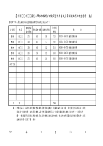 兹证明下列人员已补缴於本校留职停薪期间之福利互助金...