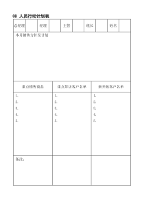 08人员行动计划表