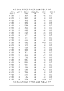 吐尔基山水库原迁移民享受现金直补待遇人员名单