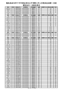 1035隆昌县XXXX年下半年事业单位公开考聘工作人员笔试