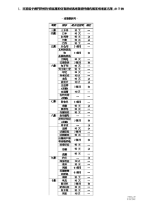 同意给予澳门特别行政区护照免签证或落地签证待遇的国...