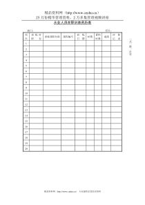 12 从业人员在职训练