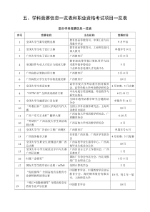 13国贸专业人才培养方案