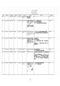 列印单位内政部消防署