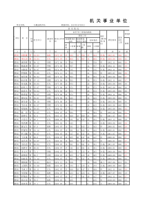 XXXX年10岗位工资调整名册