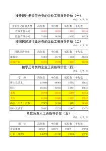 XXXX年10月26日济南市工资指导价