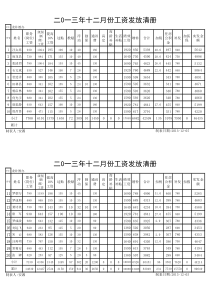 XXXX年12月工资册