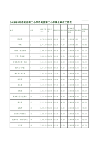 XXXX年3月份工资