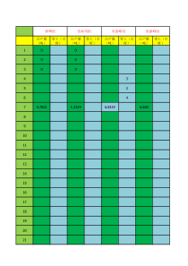 10月份员工工作量2